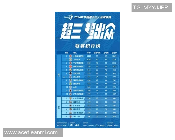 北京排球队在联合会杯积分榜上以70分稳居第一名展现强劲实力
